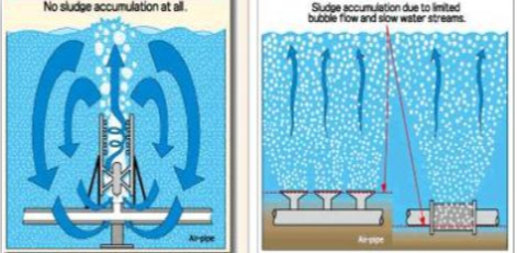 旋流曝气器运行原理.png